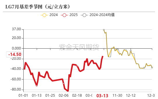 【原木二季报】弱现实，强风险