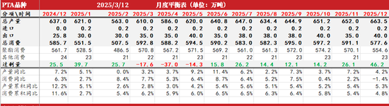 【聚酯二季报】供需略改善，成本定价