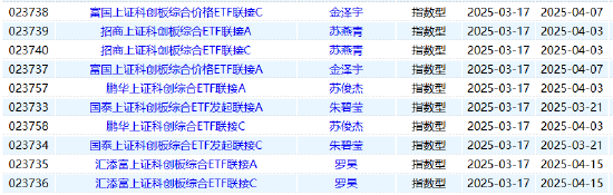 快报|9只科创综指ETF联接齐发：易方达、华夏累计销量近10亿 南方、景顺不足1亿