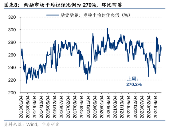 华泰策略：A股资金面仍有一定增量