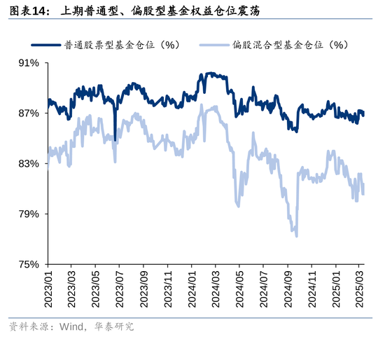 华泰策略：A股资金面仍有一定增量