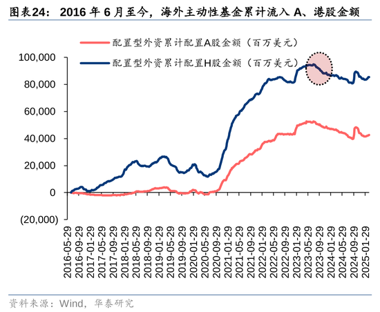 华泰策略：A股资金面仍有一定增量