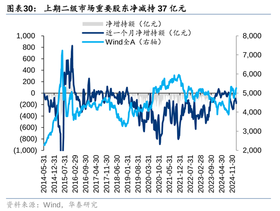 华泰策略：A股资金面仍有一定增量