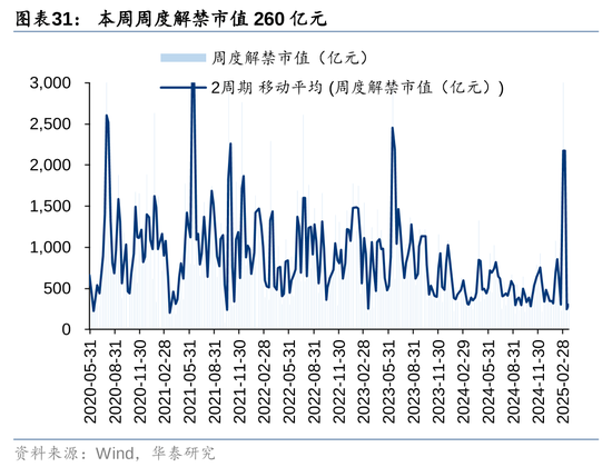 华泰策略：A股资金面仍有一定增量