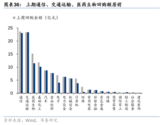 华泰策略：A股资金面仍有一定增量