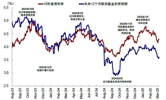 中金：本轮AI行情又走到哪了？