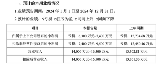 连年亏损，看上驿路微行，汉邦高科会否重蹈商誉减值覆辙？