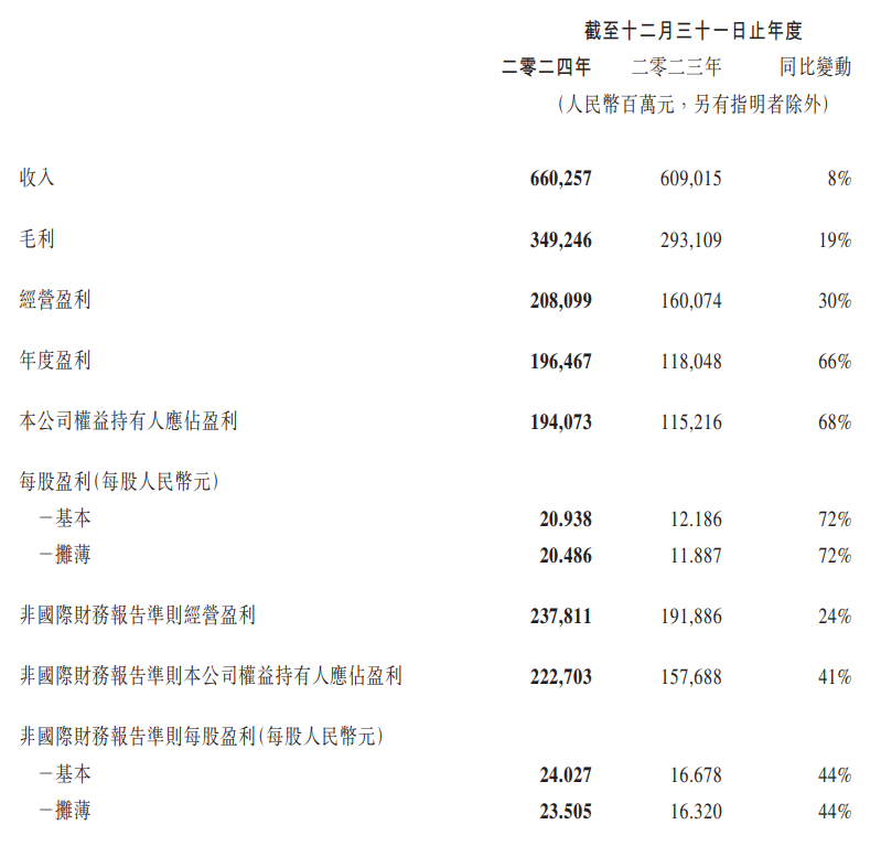 关于业绩、回购、AI资本开支，腾讯披露重磅信息