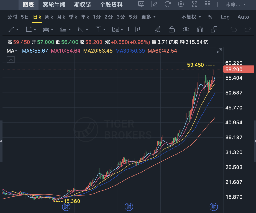 汽车业务亏损62亿！小米财报公布