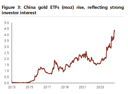 突破3000美元后，金价为何还能涨？